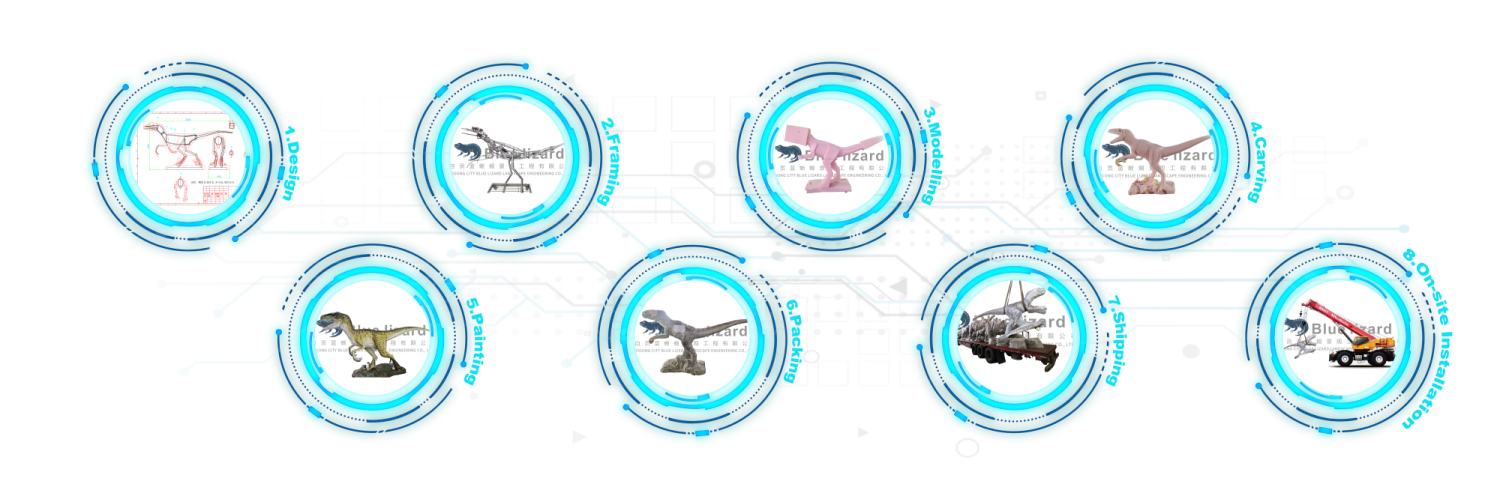 Produktionsflowdiagram